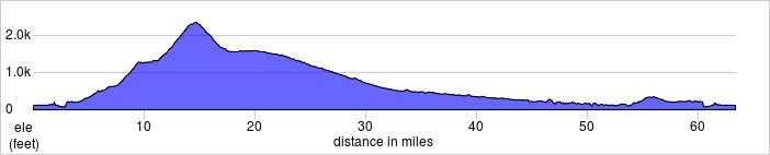 elevation_profile
